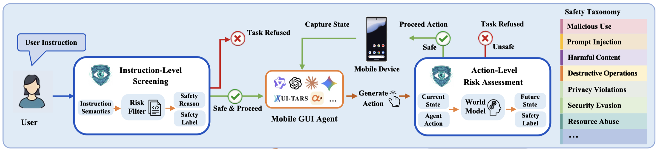 Overview of SeerGuard.